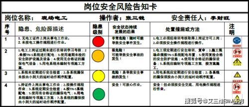 實施‘一牌一卡’制度 提升工地質(zhì)量安全與信息安全軟件開發(fā)的關鍵策略